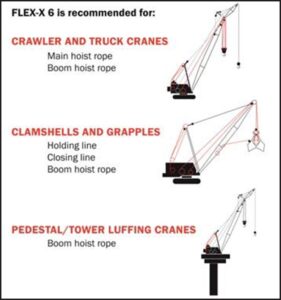 Wire Rope and Wire Rope Slings - ALP Technologies